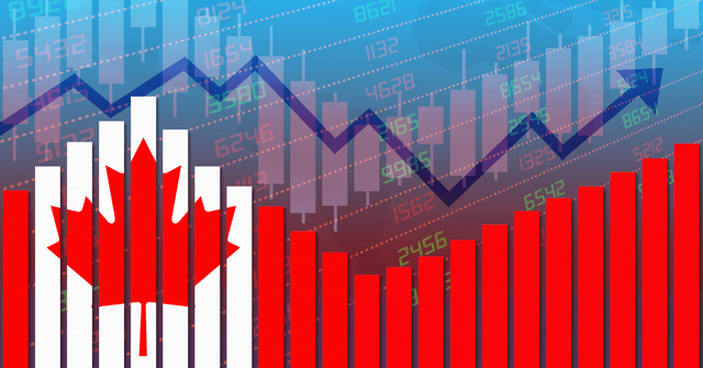 Canadian Economic Landscape