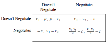 Game Theory Analysis of Negotiation